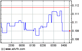 Alaska Energy Metals (QB) 차트를 더 보려면 여기를 클릭.