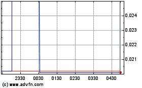 Metro One Telecommunicat... (PK) 차트를 더 보려면 여기를 클릭.