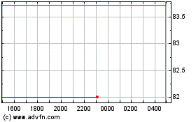 D Postbank Fdg Tr 05/und 차트를 더 보려면 여기를 클릭.