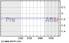 ENZYMOTEC LTD. 차트를 더 보려면 여기를 클릭.