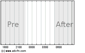 Angel Oak Fds TR High Yield Opportunities FD CL A (MM) 차트를 더 보려면 여기를 클릭.