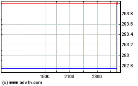 JPMorgan Japan Small Cap... 차트를 더 보려면 여기를 클릭.