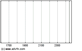 BFCM 2.25% 18dec2023 차트를 더 보려면 여기를 클릭.