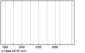 SFIL 3250% until 10/05/2... 차트를 더 보려면 여기를 클릭.