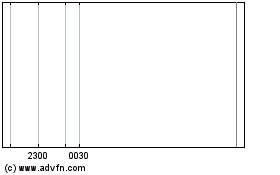 Bank Of Amr. 38 차트를 더 보려면 여기를 클릭.