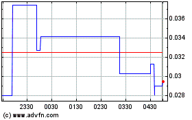 Pan Amern Energy (QB) 차트를 더 보려면 여기를 클릭.