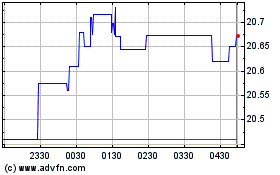 Swedbank A B (PK) 차트를 더 보려면 여기를 클릭.
