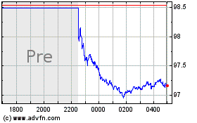 ProShares S&P 500 Divide... 차트를 더 보려면 여기를 클릭.