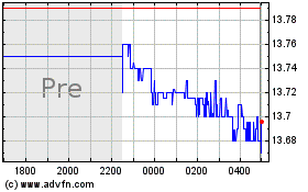 Nuveen Dow 30SM Dynamic ... 차트를 더 보려면 여기를 클릭.