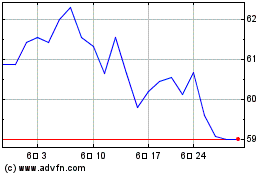 JPMorgan BetaBuilders Eu... 차트를 더 보려면 여기를 클릭.