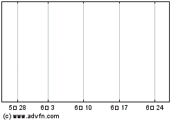 Claymore/Kld Sudan Free Large-Cap Core Etf 차트를 더 보려면 여기를 클릭.