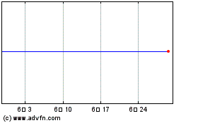 NVR 차트를 더 보려면 여기를 클릭.