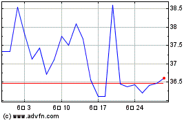 IT NOW S&P Kensho Hydrog... 차트를 더 보려면 여기를 클릭.