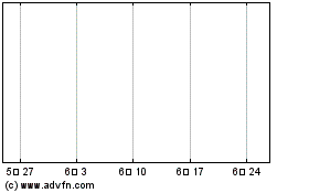 삼성생명 차트를 더 보려면 여기를 클릭.