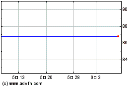 Nxp Semiconductors Nv 차트를 더 보려면 여기를 클릭.