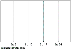 Gforth 18-1 M A 차트를 더 보려면 여기를 클릭.