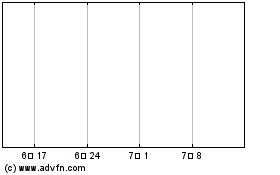 Finnvera 26 R 차트를 더 보려면 여기를 클릭.