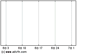 Rolinco NV Sub 차트를 더 보려면 여기를 클릭.