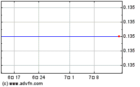 GSR II Meteora Acquisition 차트를 더 보려면 여기를 클릭.