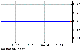 Henry Bros Electronics (MM) 차트를 더 보려면 여기를 클릭.