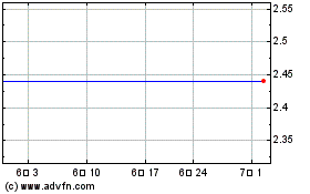 Optelecom-Nkf, Inc. (MM) 차트를 더 보려면 여기를 클릭.