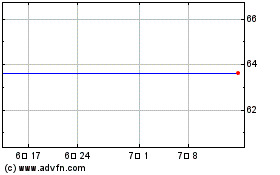 Russell Small Cap Aggressive Growth Etf (MM) 차트를 더 보려면 여기를 클릭.