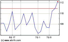 Cochlear Ordinary (PK) 차트를 더 보려면 여기를 클릭.