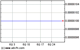 ERF Wireless (CE) 차트를 더 보려면 여기를 클릭.