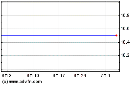 Telenet Group Holding NV (CE) 차트를 더 보려면 여기를 클릭.