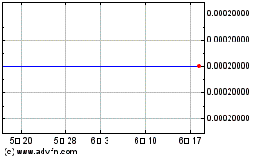 Vitana X (PK) 차트를 더 보려면 여기를 클릭.