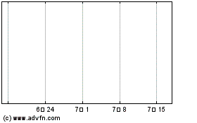 Tidal ETF Trust 차트를 더 보려면 여기를 클릭.