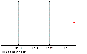Trine II Acquisition 차트를 더 보려면 여기를 클릭.