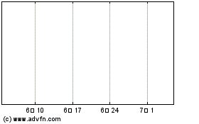 Wrigley WM JR 차트를 더 보려면 여기를 클릭.