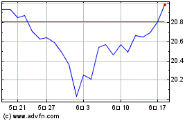 RBC Quant Emerging Marke... 차트를 더 보려면 여기를 클릭.