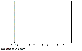 Fortriu Capital Corp Com Npv 차트를 더 보려면 여기를 클릭.