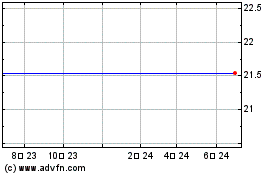 AGFiQ US Market Neutral ... 차트를 더 보려면 여기를 클릭.
