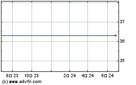 iPath Bloomberg Cocoa Su... 차트를 더 보려면 여기를 클릭.
