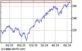 Vanguard Total Stock Mar... 차트를 더 보려면 여기를 클릭.