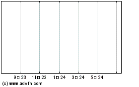 STW Communications 차트를 더 보려면 여기를 클릭.