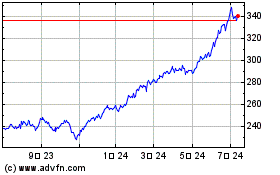 Ishares S&P 500 FDO Inv ... 차트를 더 보려면 여기를 클릭.