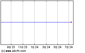 Premiertel B 차트를 더 보려면 여기를 클릭.
