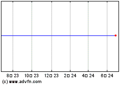 Quadgas 3.18% 차트를 더 보려면 여기를 클릭.