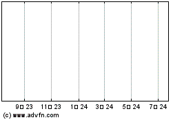 Sigma Fin.5.17% 차트를 더 보려면 여기를 클릭.
