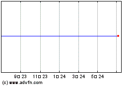 Etf 3x S Aud L$ 차트를 더 보려면 여기를 클릭.