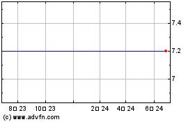 Abington Bancorp, Inc. (MM) 차트를 더 보려면 여기를 클릭.