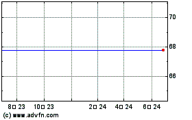 Arm Holdings Plc ADS Each Representing 3 Ordinary Shares (MM) 차트를 더 보려면 여기를 클릭.