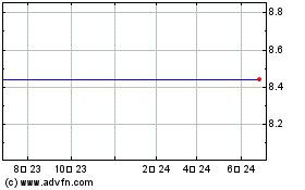 Big Cypress Acquisition 차트를 더 보려면 여기를 클릭.