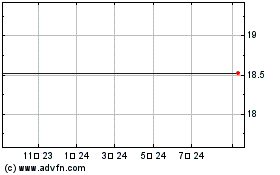 Brookfield Property REIT 차트를 더 보려면 여기를 클릭.