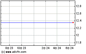 Cfs Bancorp, Inc. (MM) 차트를 더 보려면 여기를 클릭.