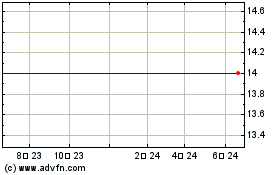 Discovery Communications, - Series B Common Stock (MM) 차트를 더 보려면 여기를 클릭.